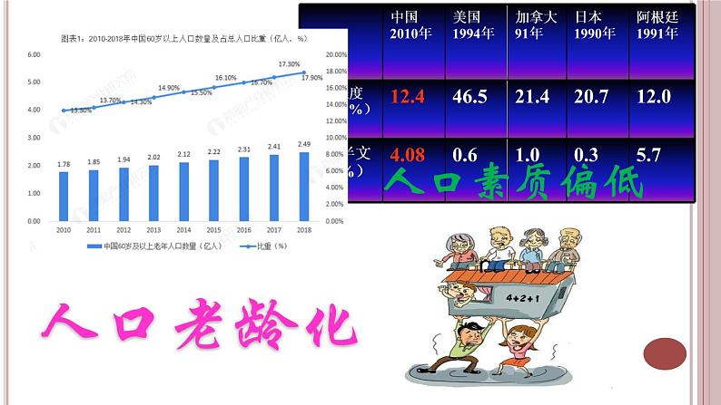 人教版九年级道德与法治上册 第六课 第一节 正视发展挑战 (共27张幻灯片) 课件08