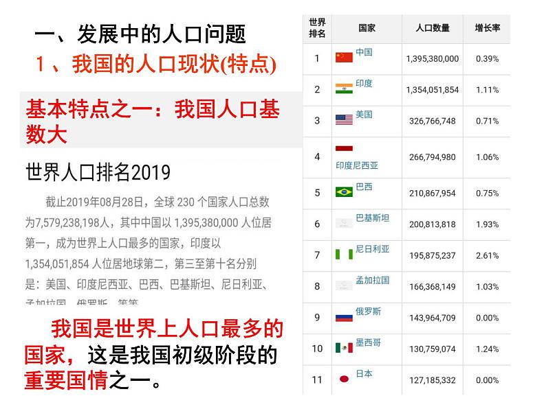 人教版九年级道德与法治上册 6.1 正视发展挑战 （20张幻灯片） 课件04