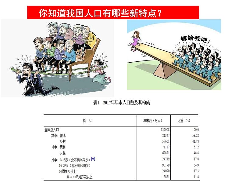 人教版九年级道德与法治上册 6.1 正视发展挑战 （20张幻灯片） 课件06