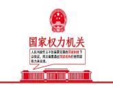 6.1国家权力机关课件2021-2022学年部编版道德与法治八年级下册