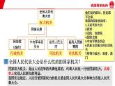 6.1国家权力机关课件2021-2022学年部编版道德与法治八年级下册