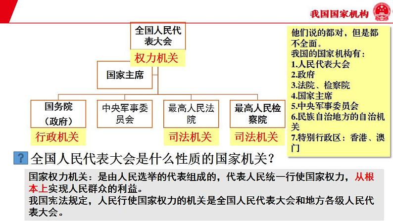 6.1国家权力机关第4页