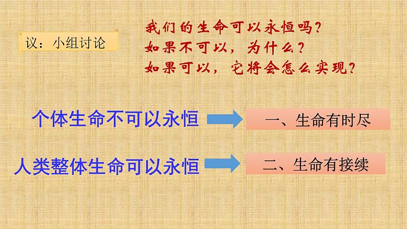 部编道德与法治七年级上册8.1生命可以永恒吗课件第5页