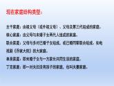 7.3让家更美好 课件-2021-2022学年人教部编版道德与法治七年级上册