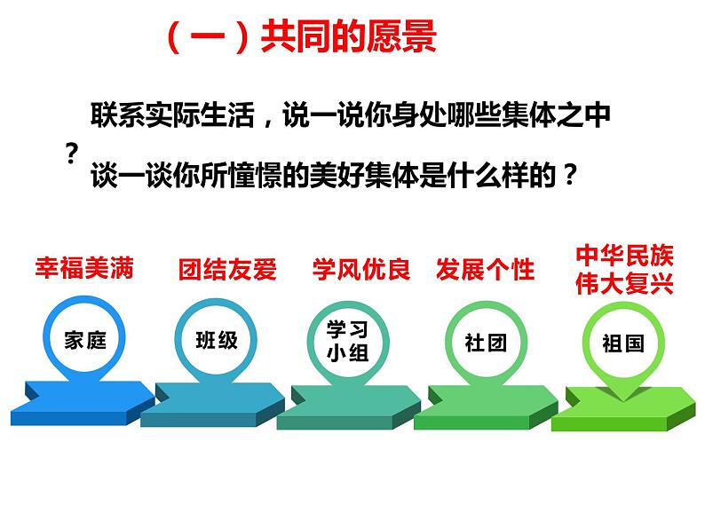8.1憧憬美好集体课件-2020-2021学年人教版道德与法治七年级下册第2页