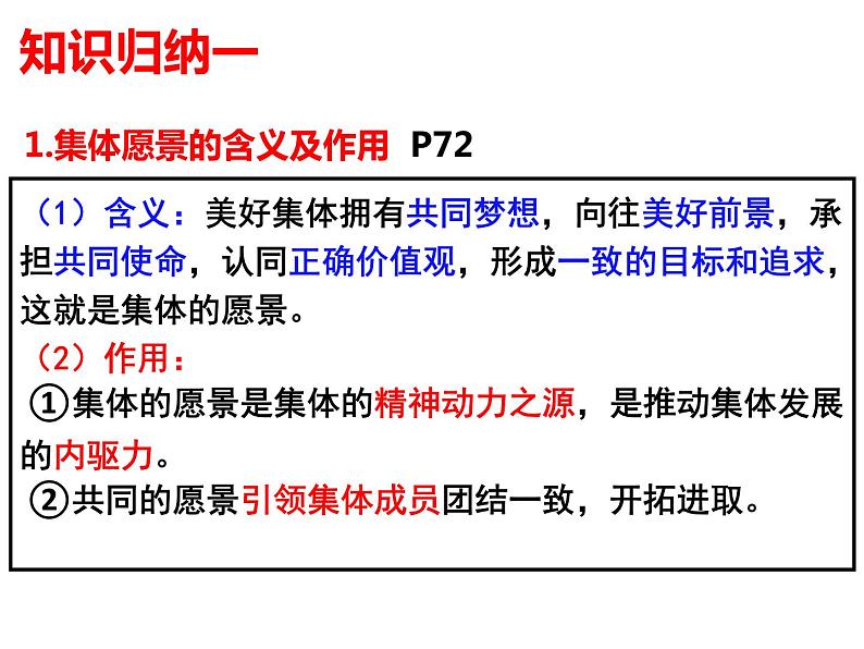 8.1憧憬美好集体课件-2020-2021学年人教版道德与法治七年级下册第4页