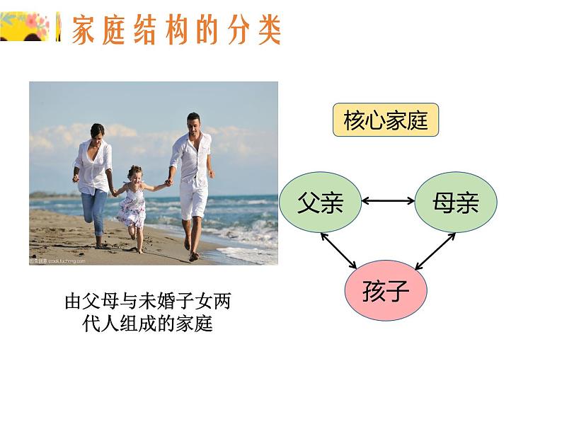 7.3让家更美好课件2021-2022学年部编版七年级道德与法治上册第7页