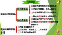 初中政治 (道德与法治)第一单元 走进社会生活第二课 网络生活新空间合理利用网络课前预习课件ppt