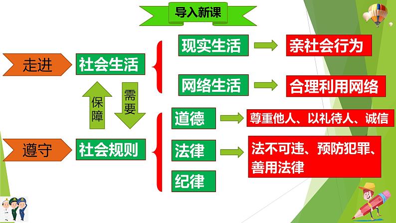 部编版道德与法治八年级上册 3.1维护秩序 课件01