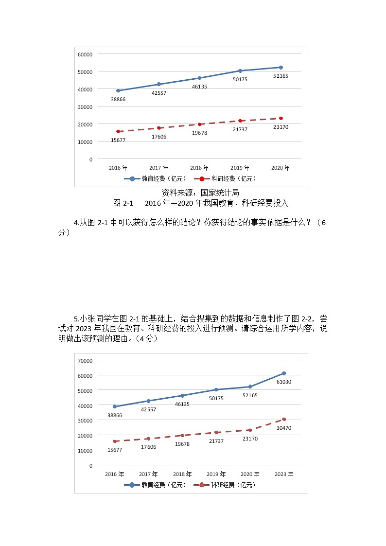 2022年上海市崇明区6月线下初三中考二模道德与法治试卷（含答案）02