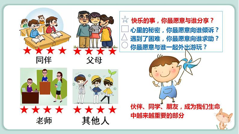 2021-2022学年度人教版道德与法治 七年级上册4.1 和朋友在一起课件(35张）第7页