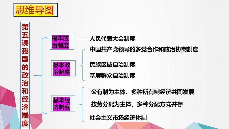 部编版道德与法治八下第三单元复习课件02