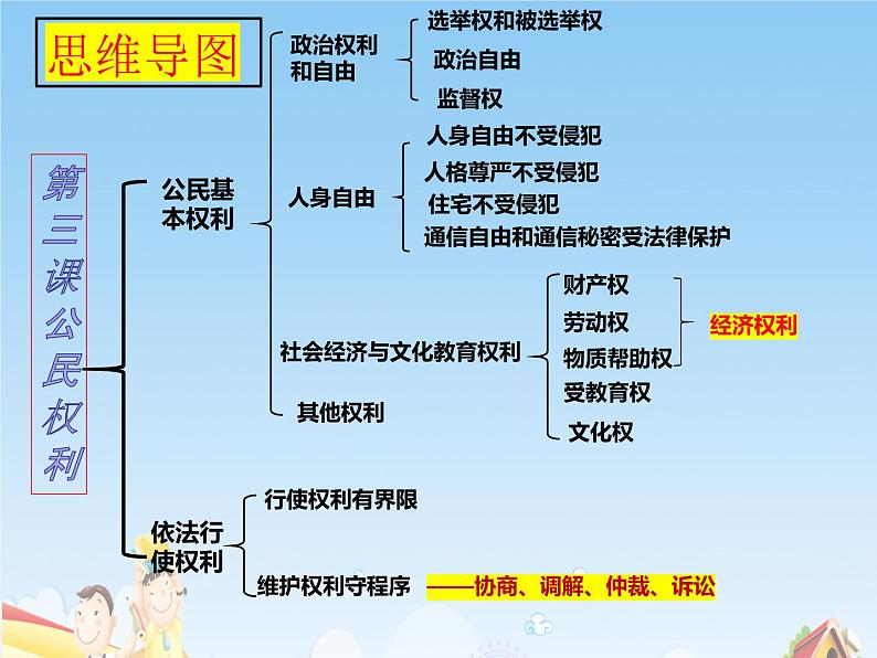 部编版道德与法治八下第二单元复习课件02