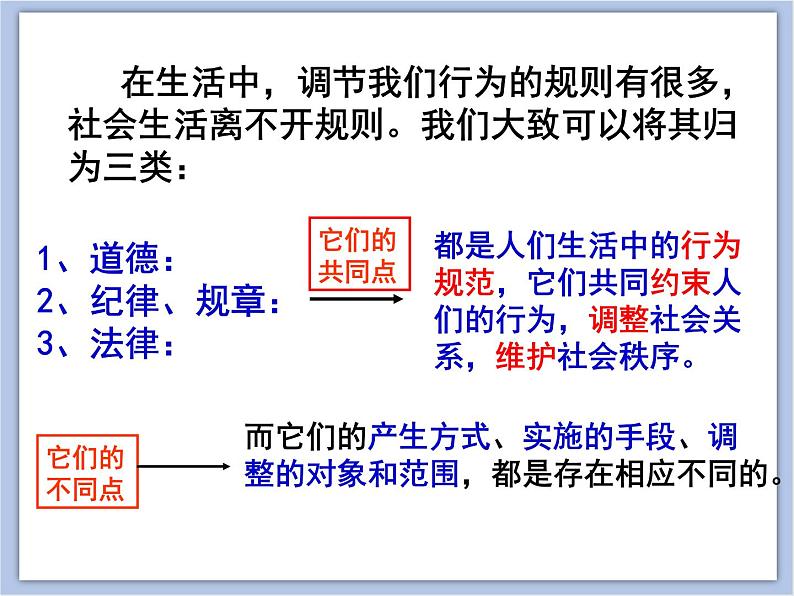 9.2 法律保障生活 课件（20张ppt+教案+素材）06