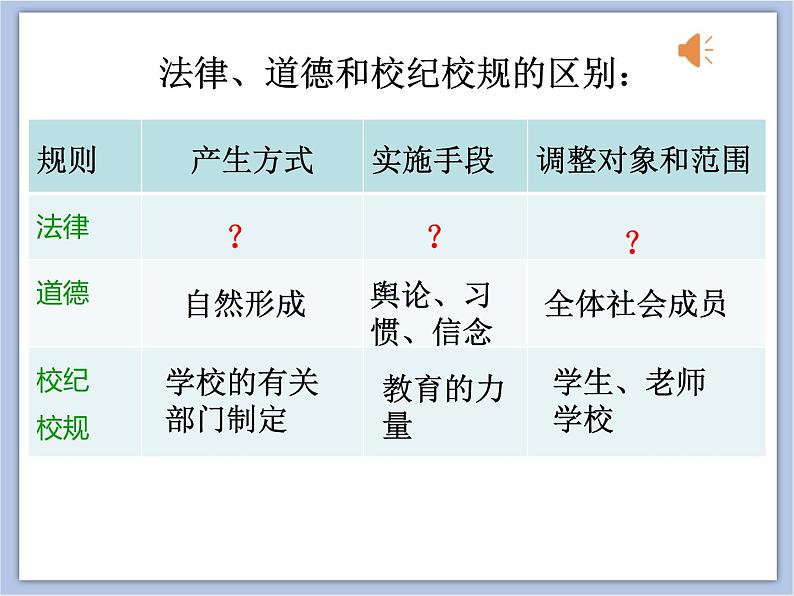 9.2 法律保障生活 课件（20张ppt+教案+素材）07