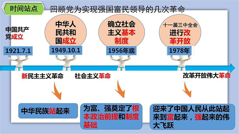 人教版九年级道德与法治上册 1.1 坚持改革开放 课件(共33张ppt)第6页