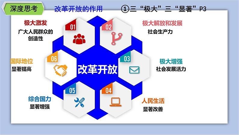 人教版九年级道德与法治上册 1.1 坚持改革开放 课件(共33张ppt)第8页