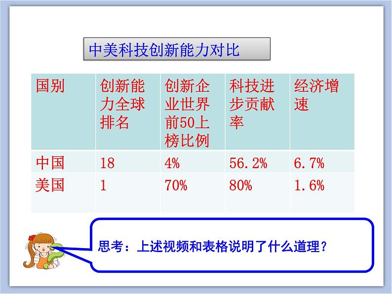 2.2   创新永无止境  课件 ( 40张ppt）+3个视频08