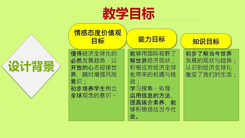 九年级下册第一课第一框《开放互动的世界》课件第8页