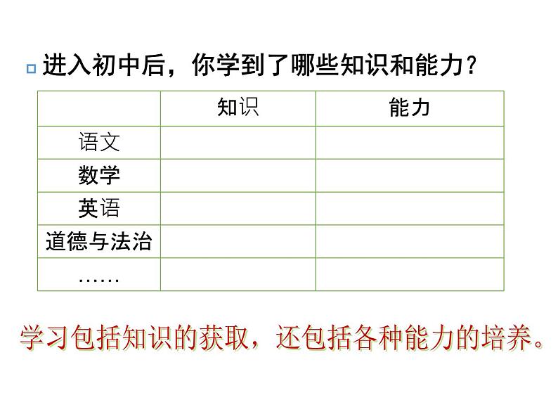 七年级道德与法治上册人教版：2.1学习伴成长 课件第7页