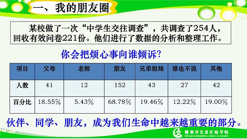 人教部编版  七年级上册4.1和朋友在一起课件第3页