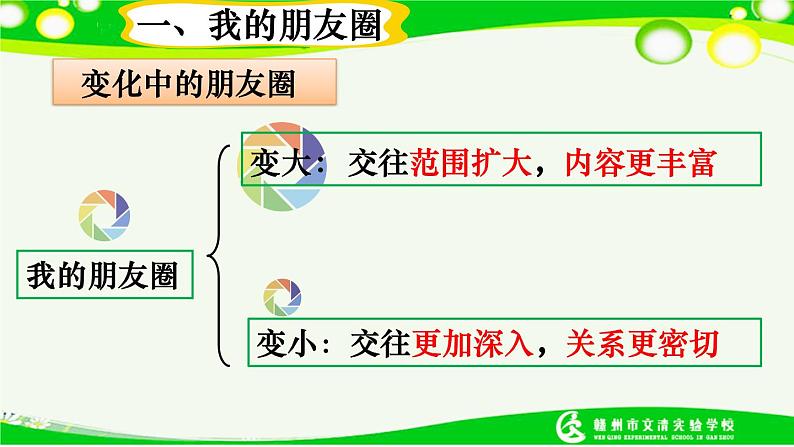 人教部编版  七年级上册4.1和朋友在一起课件第5页