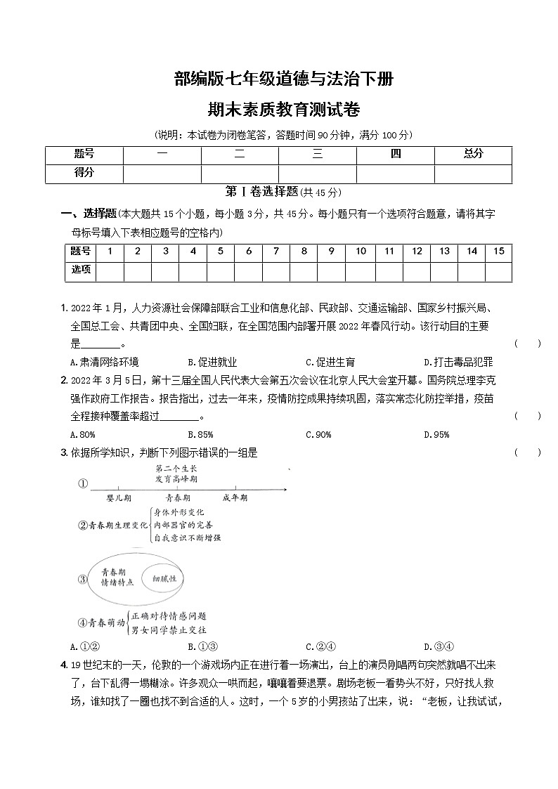 广东省中山2021-2022学年七年级下学期期末素质教育测道德与法治试卷第1页