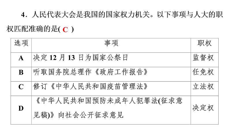 人教部编版八年级下册道德与法治 第5课 第1课时 国家权力机关 习题（含答案）第5页