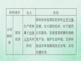 福建专用新人教版八年级道德与法治下册第三单元人民当家作主第五课我国的政治和经济制度第3框基本经济制度课件
