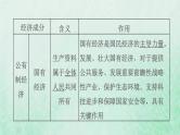 福建专用新人教版八年级道德与法治下册第三单元人民当家作主第五课我国的政治和经济制度第3框基本经济制度课件