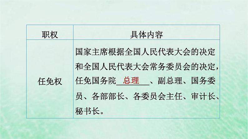 河北专用新人教版八年级道德与法治下册第三单元人民当家作主第6课我国国家机构第2框中华人民共和国主席课件第7页