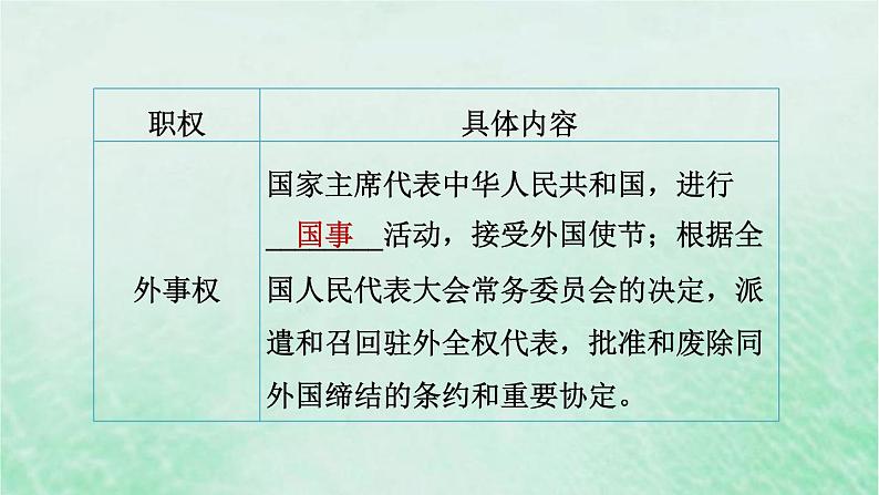 河北专用新人教版八年级道德与法治下册第三单元人民当家作主第6课我国国家机构第2框中华人民共和国主席课件第8页