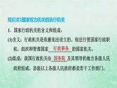 河北专用新人教版八年级道德与法治下册第三单元人民当家作主第6课我国国家机构第3框国家行政机关课件