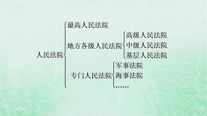 河北专用新人教版八年级道德与法治下册第三单元人民当家作主第6课我国国家机构第5框国家司法机关课件第5页