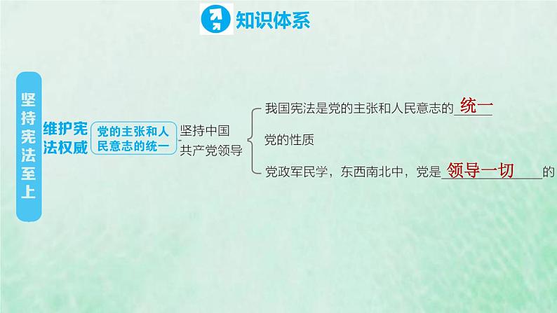 河北专用新人教版八年级道德与法治下册第一单元坚持宪法至上复习训练课件02