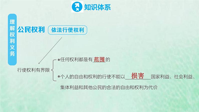 河北专用新人教版八年级道德与法治下册第二单元理解权利义务复习训练课件第3页