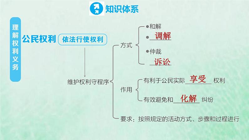 河北专用新人教版八年级道德与法治下册第二单元理解权利义务复习训练课件第4页