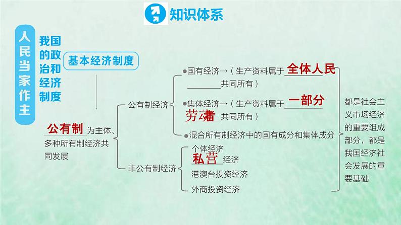 河北专用新人教版八年级道德与法治下册第三单元人民当家作主复习训练课件04