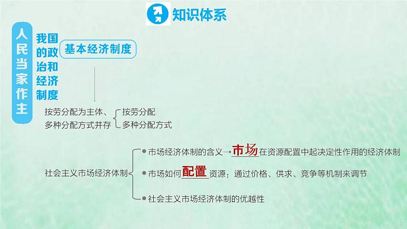 河北专用新人教版八年级道德与法治下册第三单元人民当家作主复习训练课件05