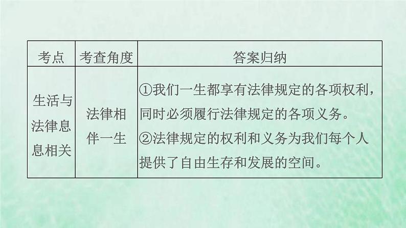 福建专用新人教版七年级道德与法治下册第四单元走进法治天地第九课法律在我们身边双休作业九课件06