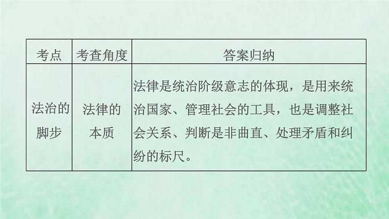 福建专用新人教版七年级道德与法治下册第四单元走进法治天地第九课法律在我们身边双休作业九课件07