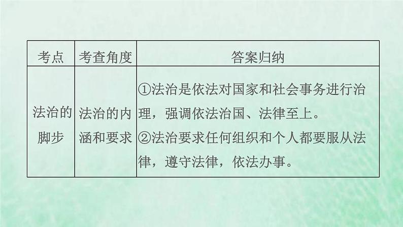福建专用新人教版七年级道德与法治下册第四单元走进法治天地第九课法律在我们身边双休作业九课件08