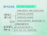 福建专用新人教版八年级道德与法治下册第一单元坚持宪法至上第一课维护宪法权威双休作业一课件