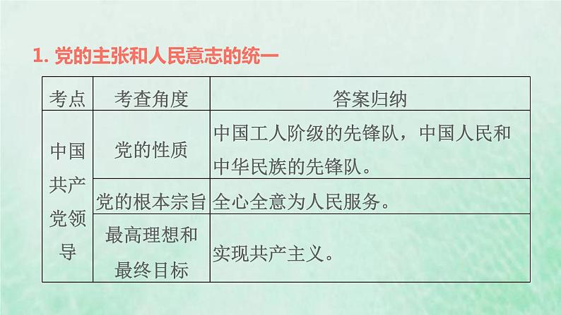 福建专用新人教版八年级道德与法治下册第一单元坚持宪法至上第一课维护宪法权威双休作业一课件第5页