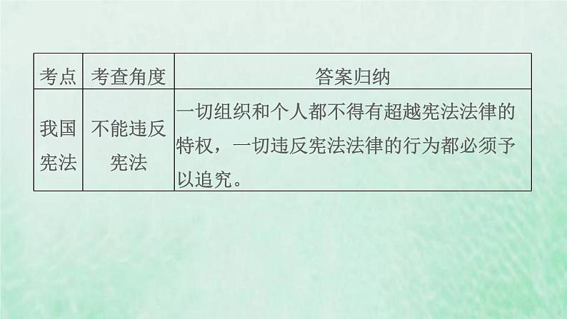 福建专用新人教版八年级道德与法治下册第一单元坚持宪法至上第二课保障宪法实施双休作业二课件05