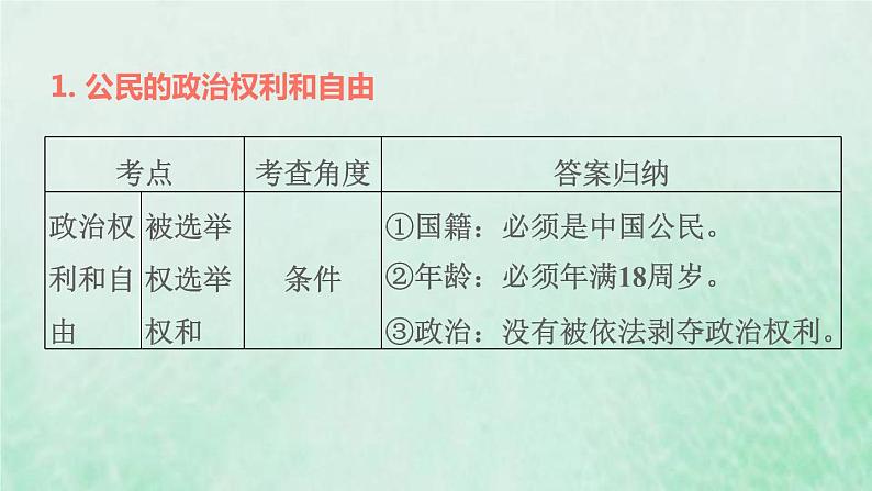 福建专用新人教版八年级道德与法治下册第二单元理解权利义务第三课公民权利双休作业三课件04