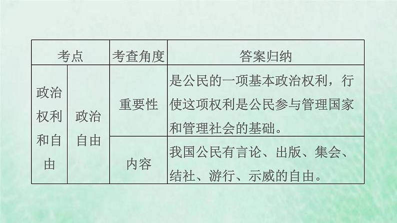 福建专用新人教版八年级道德与法治下册第二单元理解权利义务第三课公民权利双休作业三课件05