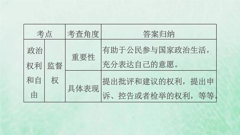 福建专用新人教版八年级道德与法治下册第二单元理解权利义务第三课公民权利双休作业三课件06