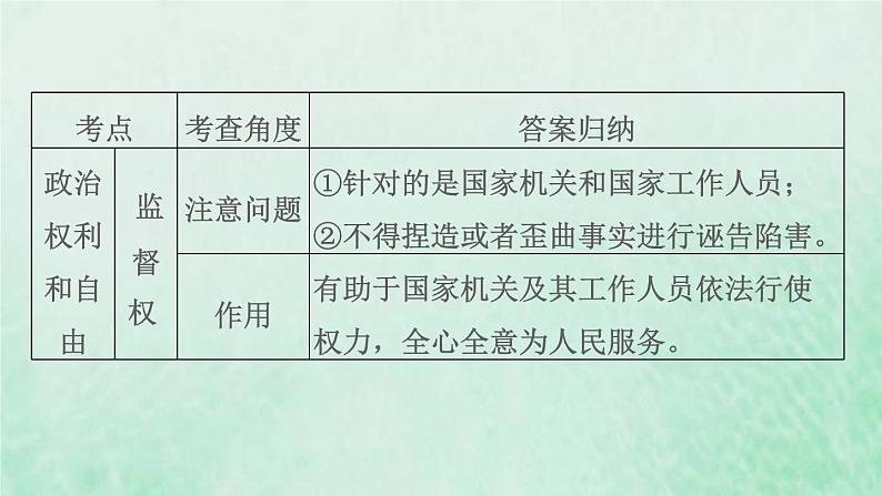 福建专用新人教版八年级道德与法治下册第二单元理解权利义务第三课公民权利双休作业三课件07