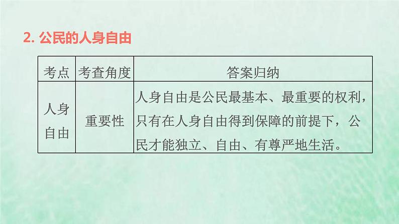 福建专用新人教版八年级道德与法治下册第二单元理解权利义务第三课公民权利双休作业三课件08